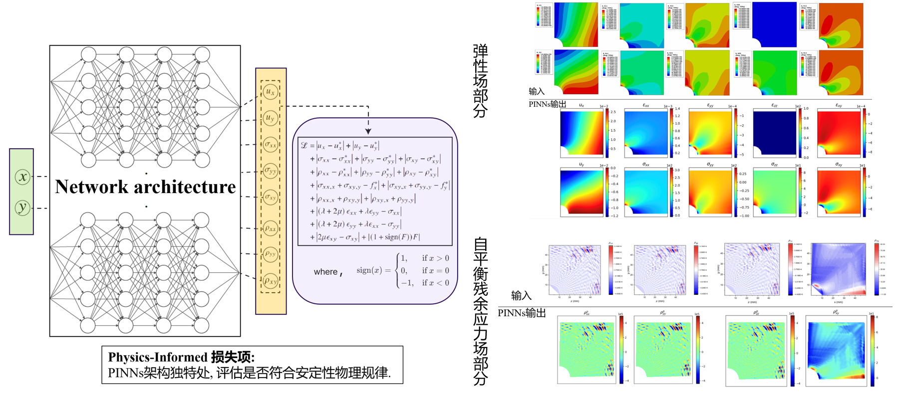 Physics-informed neural network for shakedown strength evaluation